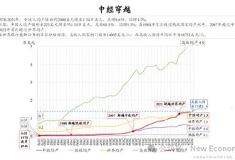 朱云来最新演讲：改革创新或可激发世纪增长