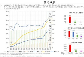 朱云来最新演讲：改革创新或可激发世纪增长