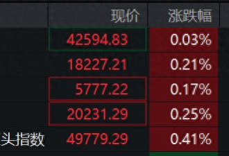 又变? 特朗普:可能立即征收50%关税 美股全线飘红