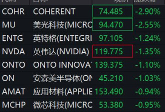 又变? 特朗普:可能立即征收50%关税 美股全线飘红