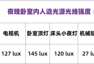 睡觉的一个小细节 不仅会让人长胖还会伤害心脏