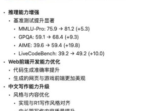 DeepSeek的一次小更新，堪比发布新模型