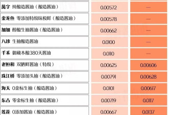 莲花味精的没落，是境外势力的阴谋吗？
