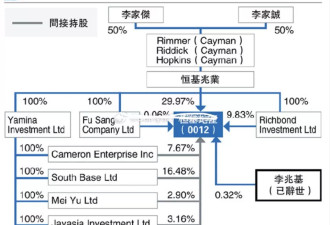 李兆基分配遗产,"千亿儿媳"徐子淇的豪门之路越走越远