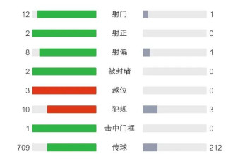 12射0球！日本出线后放水，不利中国