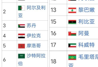 同一民族、统一语言 阿拉伯人为何难统一？