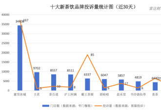 10岁失去父母,流浪7年 他靠卖奶茶要到美国敲钟了