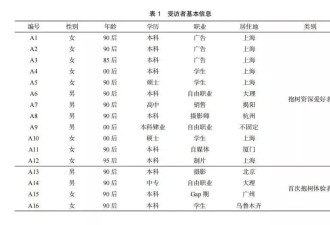 打工人午休新姿势：抱紧楼下那棵树