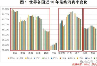 中国人，配得上更好的生活