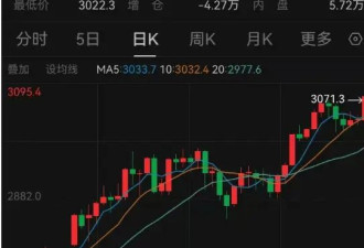 金价大涨!高盛"撕报告"来不及:年底看向3300美元
