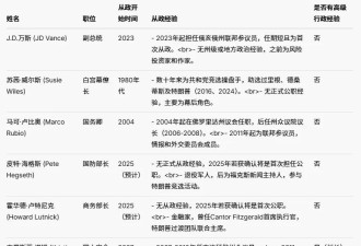 一个更轻松更接地气的团队？泄密门暴露了什么问题？