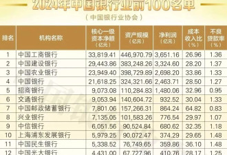 招行大规模降薪！背后是系统性金融风险隐忧