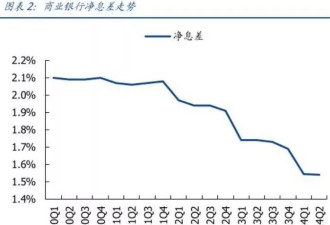 招行大规模降薪！背后是系统性金融风险隐忧