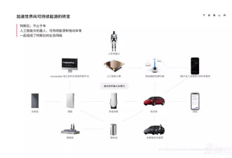 马斯克最新全员讲话:为了实现全人类可持续的富足