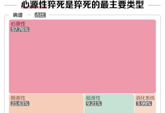 中国年轻人 正被韩国防猝死套餐收割
