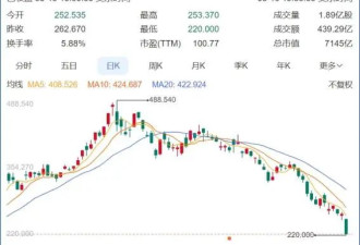 特斯拉入华十年：褪去光环，开始 “交学费”