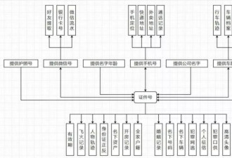 “卧底”10万人开盒群一周，什么都卖、什么都能查