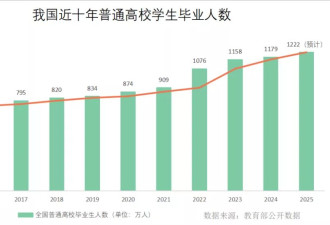 当代毕业生：白天大厂实习，晚上备考编制