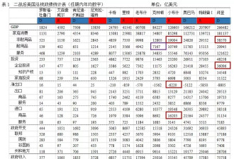 帮特朗普细算账 留给他和华尔街的时间真的不多了