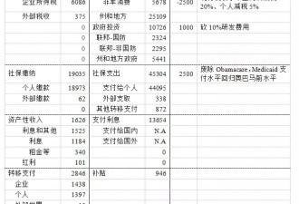 帮特朗普细算账 留给他和华尔街的时间真的不多了
