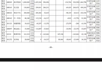 美的彻底清仓小米，背后到底有何玄机
