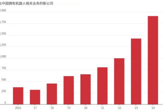华尔街日报：中美机器人竞赛，中国优势几何？
