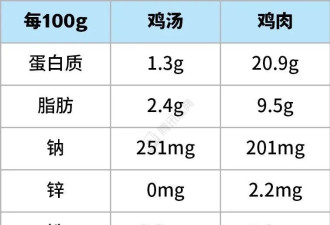 一些看似健康的食物，营养真“不咋地”
