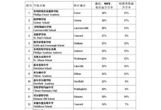 悲剧！亚裔生自杀 疑因被藤校全拒 “Mom,I am sorry…”