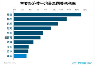 川普即将引爆一颗“大雷”