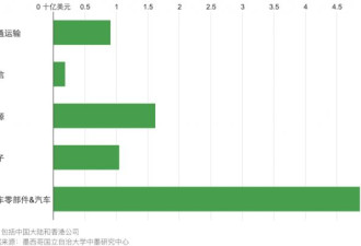 中国公司“避税之路”岌岌可危