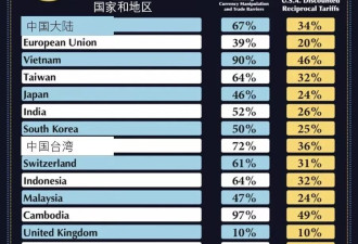 特朗普“对等关税”生效 只是要先苦一苦美国老百姓了
