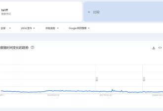 特朗普“对等关税”生效 只是要先苦一苦美国老百姓了