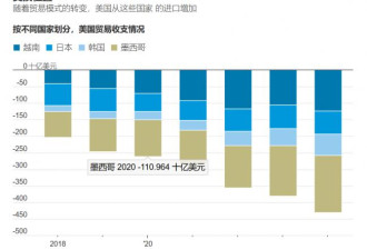 川普宣告全球化时代落幕