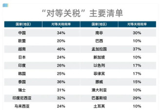 历史重演！世界的大乱纪元来了