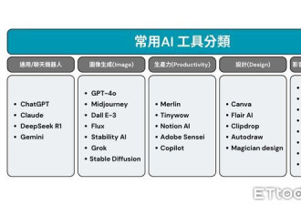 目前主流常用AI工具大盘点
