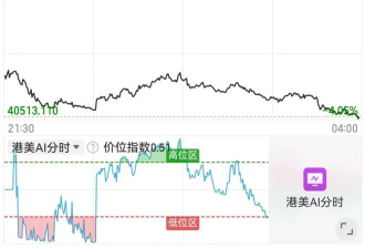 美股科技“七巨头”市值一夜蒸发超7万亿元！