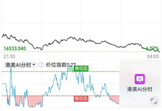 美股科技“七巨头”市值一夜蒸发超7万亿元！