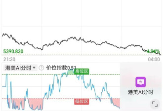 美股科技“七巨头”市值一夜蒸发超7万亿元！