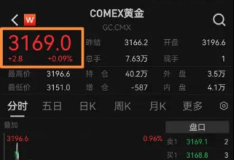 金价又涨“疯”了！冲向1000元 再创历史新高