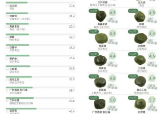 一颗青团等于6颗方糖？这个清明节如何吃青团—