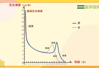 49岁还能长高1cm？想要长高 抓住这三大神器