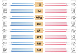 高空腹血糖，悄悄谋杀东北人