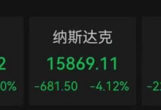 血色星期五!中国对美加征34%关税 美股再遭血洗
