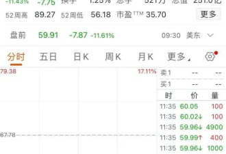 血色星期五!中国对美加征34%关税 美股再遭血洗