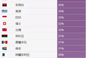 环中国高关税区？川普建起一条对华“正面防线”？