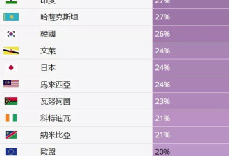 环中国高关税区？川普建起一条对华“正面防线”？