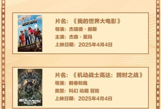 上映65天后，《哪吒2》让出单日票房冠军宝座