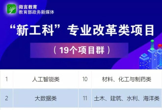 名校密集扩招，一场大变局开始了
