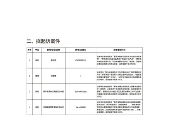 胖东来起诉"红内裤"事件博主 追责不低于100万元