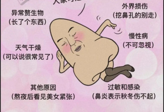鱼刺卡喉、流鼻血仰头…别“自杀式”急救了